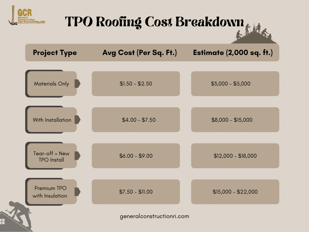 TPO Roofing Cost Breakdown Infographic