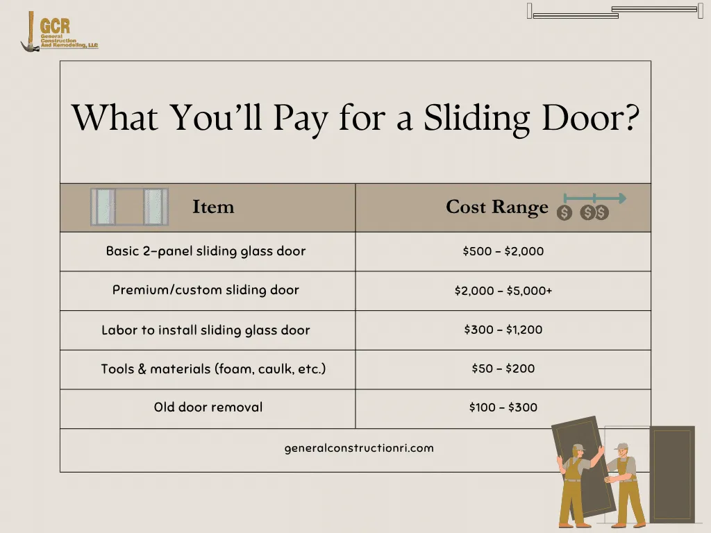 What You’ll Pay for a Sliding Door Infographic