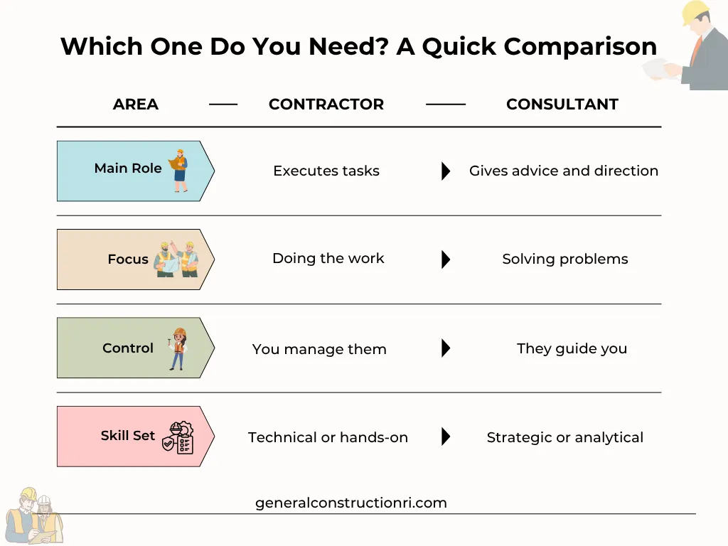 Which One Do You Need A Quick Comparison Infographic